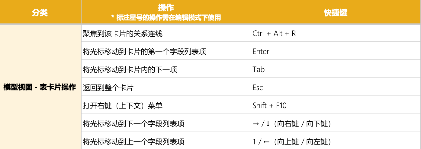 Power BI 模型视图 - 表卡片操作快捷键